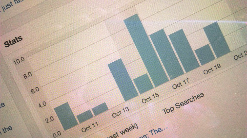Blogging statistics